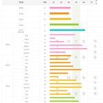 [드루와] <b>김판녀</b> 사회성 80점 만점 22점 나옴.......