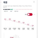 [건강<b>응원</b>방] 59kg에서 53kg로 다이어트 성공했어요!
