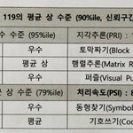 나도 <b>adhd</b>인데 웩슬러지능검사친거