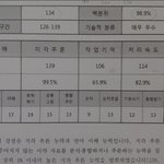 헐 나도 웩슬러 인증할래