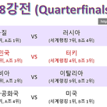 <b>여자</b>배구 <b>미국</b>이 이겼어?