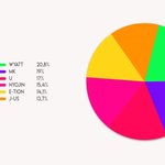 본진 파트<b>분배</b> 피자파이 그 자체임