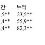 [골든차일드] 할헐헐 8만 넘었어