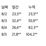 [골든차일드] 헐 <b>초동</b> 10만 넘었어