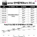 [골든차일드] 와 근데 우리애들