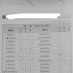 ㅈ<b>반고</b>인지 아닌지 봐주라 ㅠ
