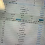 <b>중대</b> 경영 하향 떠서 ㅈㄴ 놀랬는데