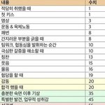 [19] 인간이 느끼는 <b>쾌락</b> 수치 ㅋㅋㅋ..