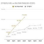 [골든차일드] 나 또 뿌듯하네