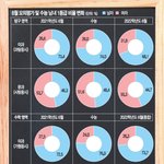 <b>여학생들</b> 공부 잘하네요