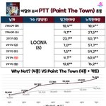 [모두드루와] 최근 중<b>소여</b>돌들 초동