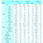오토바이 생각보다 안 위험함