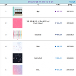 방탄 멜론 <b>하트</b> 20만 이상 곡 정리