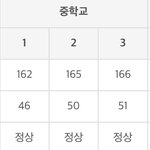 [댓글부탁해] 와 나 <b>딩</b>중<b>때</b> 개말랐네