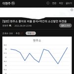 <b>이현주</b> 유튜브 좋아요 대 싫어요 분석
