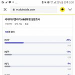 디씨 야갤 <b>mbti</b> 통계