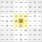먹을 때 쩝쩝대는 소리 듣는 거 "안 싫어하는" 사람 있음?...
