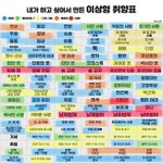 나 순식간에 패륜아됨