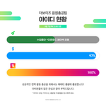 [더보이즈] 아이디<b>수집</b>/모금/앨범공구 현황‼️