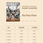 [골든차일드] 오늘 <b>초동</b> 마지막날인데