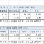 과탐 <b>응시자수</b>