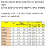 톡선 충남대글에 충대생 몰려옴 입결<b>뿌림</b>
