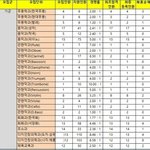 충남대 <b>훌리</b>가 개ㅈㄹ해서 올린다 십탱