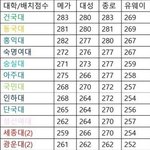 여기 다니는 애들은 열등감 없겠지?