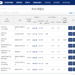 고삼 이과 너희라면 어디 대학<b>갈래</b>?