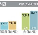 <b>사교육</b> 더 지원받고도 공부 남자한테 털리는 여자들