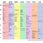 한국여자들이 만든 결혼 <b>등급표</b>