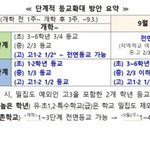 2학기 전면등교 결국 <b>무산</b>…4단계서도 고3, 초1·2는 매일 등교...