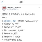 [더보이즈] <b>오늘</b> <b>안</b>에 10만 넘겠다