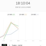 [더보이즈] 10분차트1위<b>예측</b>