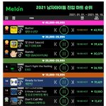 더보이즈 2021년 남돌 <b>진입</b>하트수 5위야?