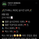 [더보이즈] <b>멜론</b>지니떨어졌다ㅠㅠㅠㅠ스밍인증필수라고