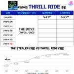 [더보이즈] 스릴라이드 앨범 초동 1일차