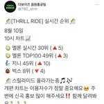 [더보이즈] ‼️ 10시 차트 ‼️