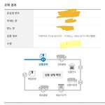 [더보이즈] 나만 <b>수량</b>이 이상해??