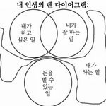 <b>내</b> <b>인생</b>의 벤다이어그램 개웃기네