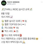 [더보이즈] ‼️‼️ 15시 차트 ‼️‼️