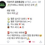 [더보이즈] 지금 상황