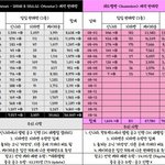 러<b>비들</b>아 이번에 퀸덤 앨범