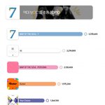 역대 보이그룹 <b>초동</b> TOP10