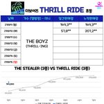 [더보이즈] 2일차 <b>초동</b>