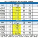 부산대 경북대 입결 왜캐 떨어짐...?