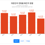 [필독} 코로나 현 상황에 대한 결론