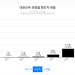 [필독} 코로나 현 상황에 대한 결론