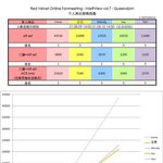조이 레벨 인기순 <b>의외</b>다