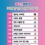<b>베라</b> 잘팔리는 순위 10